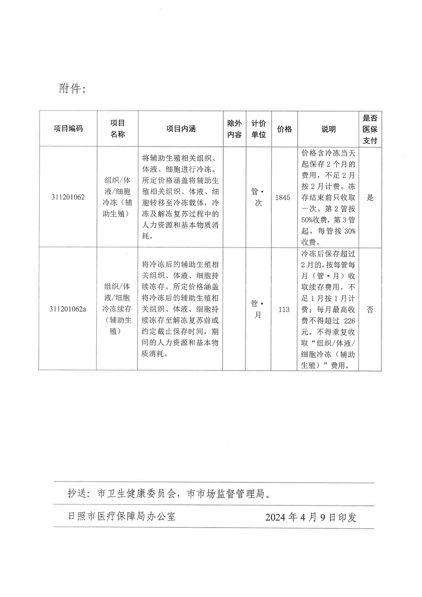 日照市医疗保障局《关于明确部分医疗服务项目价格政策的函》（日医保函【2024】9号）(图2)