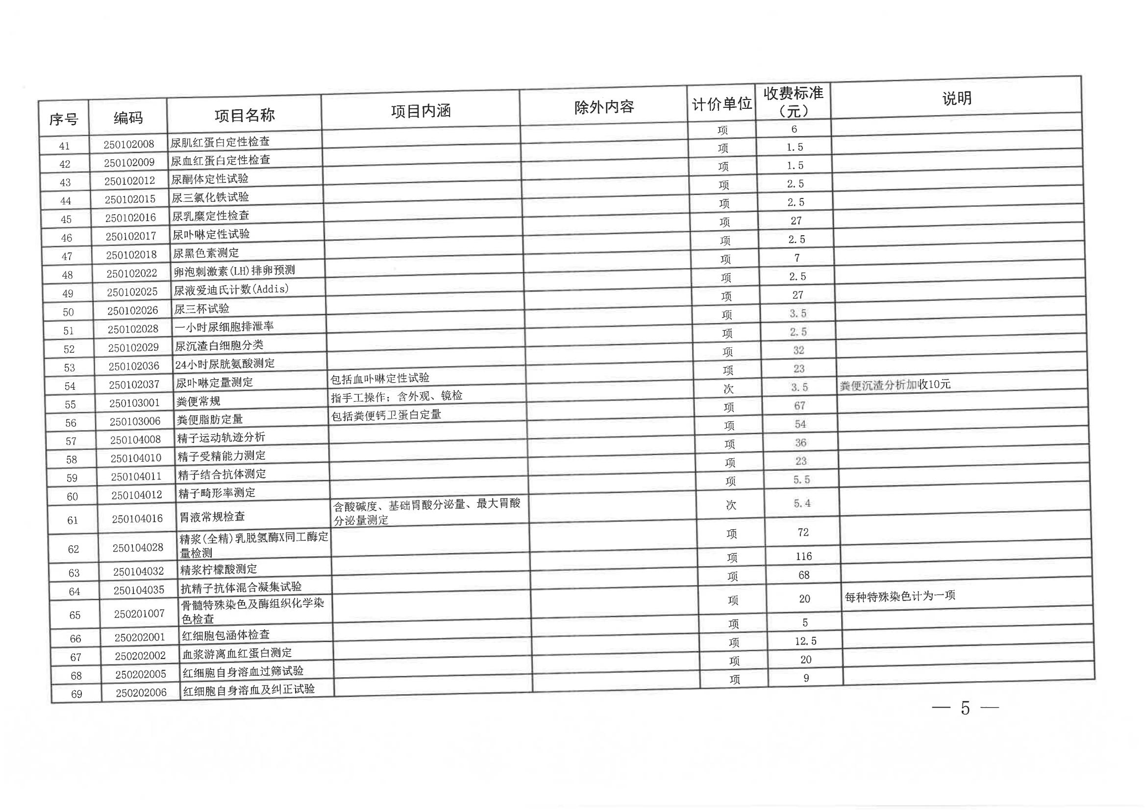 日照市医疗保险局《关于修订日照市公立医疗机构部分医疗服务项目价格的通知》（日医保发〔2024〕7号）(图5)