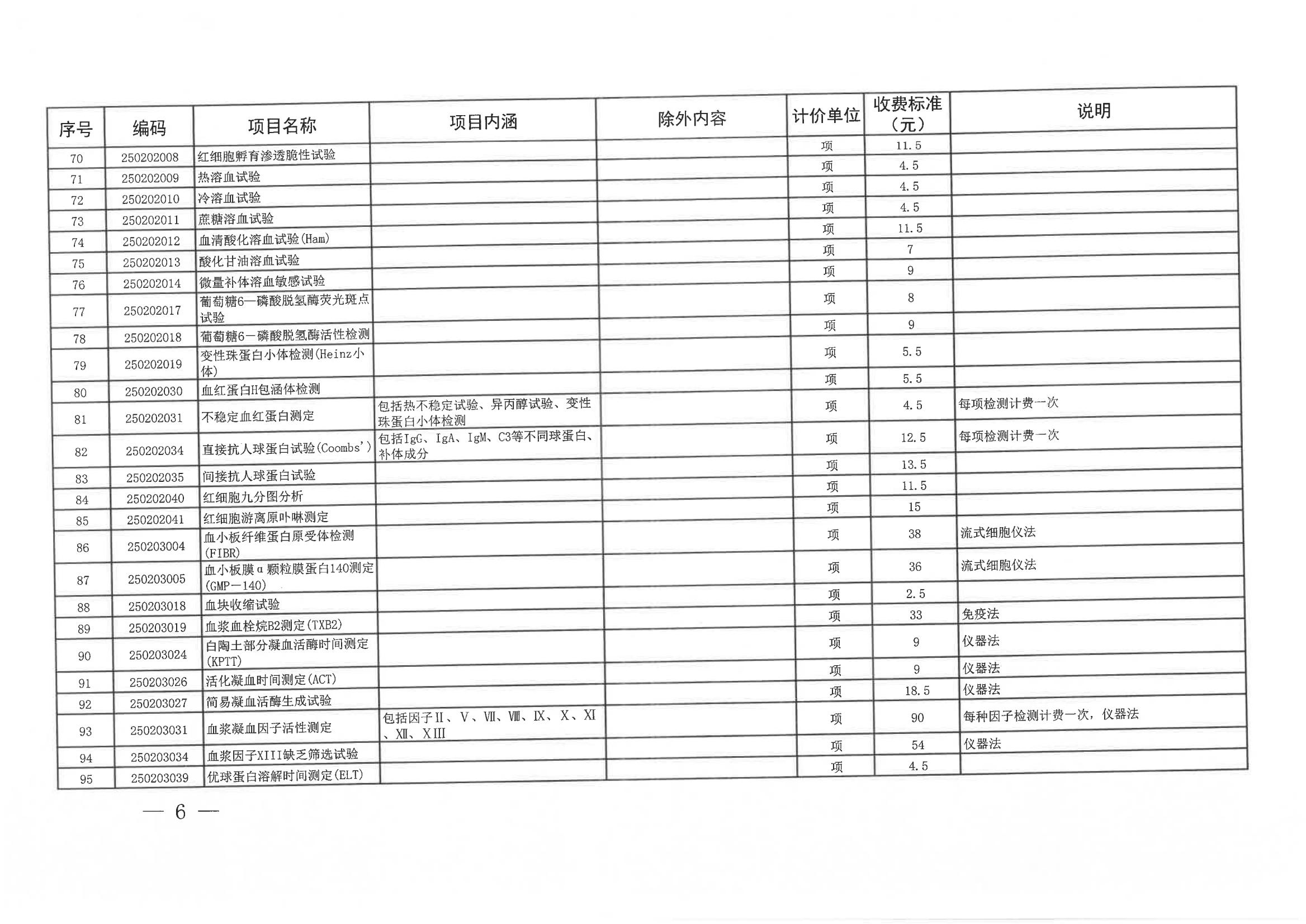 日照市医疗保险局《关于修订日照市公立医疗机构部分医疗服务项目价格的通知》（日医保发〔2024〕7号）(图6)