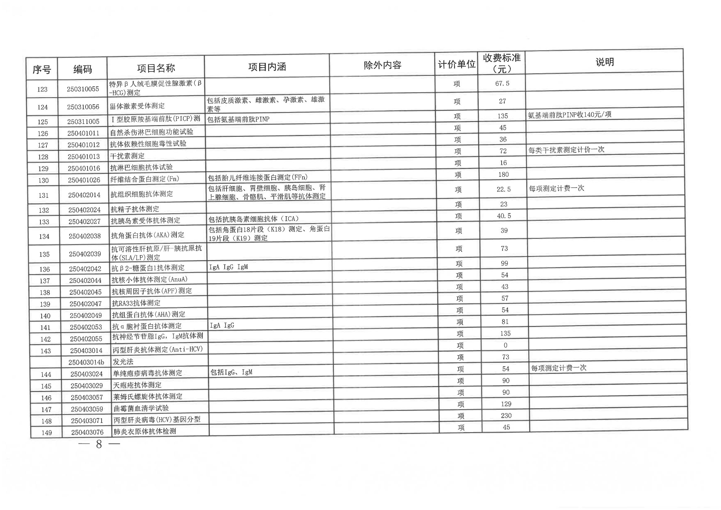 日照市医疗保险局《关于修订日照市公立医疗机构部分医疗服务项目价格的通知》（日医保发〔2024〕7号）(图8)