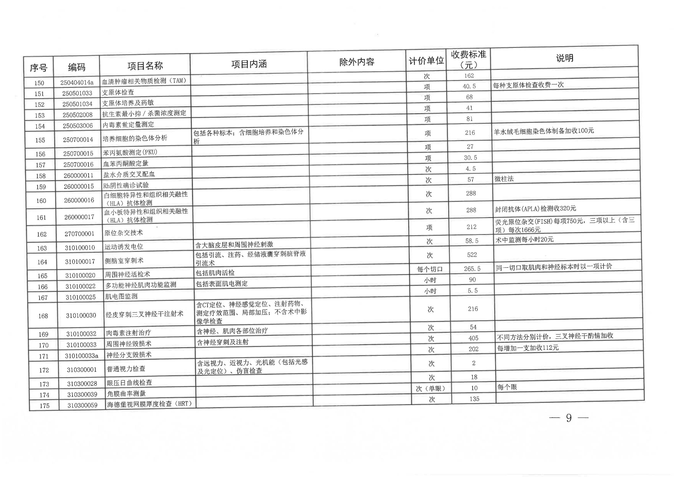 日照市医疗保险局《关于修订日照市公立医疗机构部分医疗服务项目价格的通知》（日医保发〔2024〕7号）(图9)