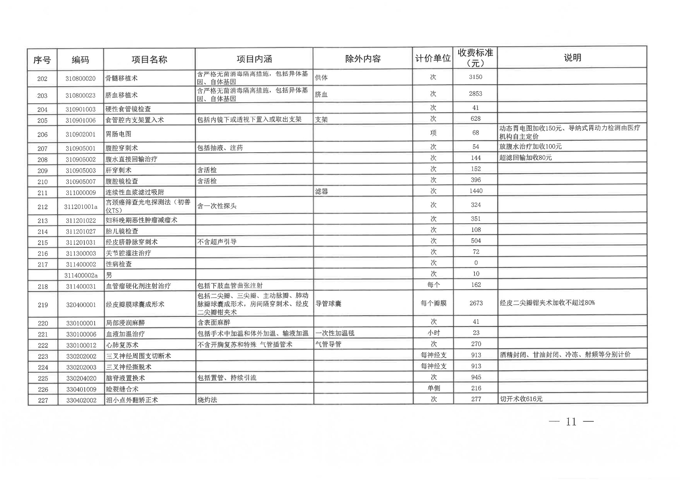 日照市医疗保险局《关于修订日照市公立医疗机构部分医疗服务项目价格的通知》（日医保发〔2024〕7号）(图11)