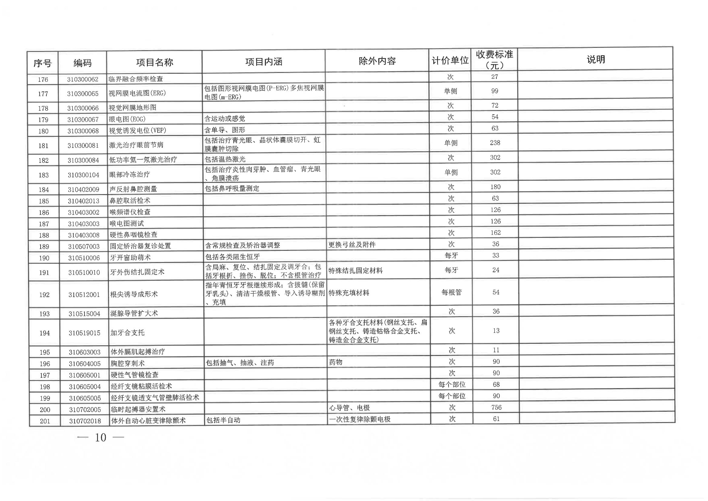 日照市医疗保险局《关于修订日照市公立医疗机构部分医疗服务项目价格的通知》（日医保发〔2024〕7号）(图10)