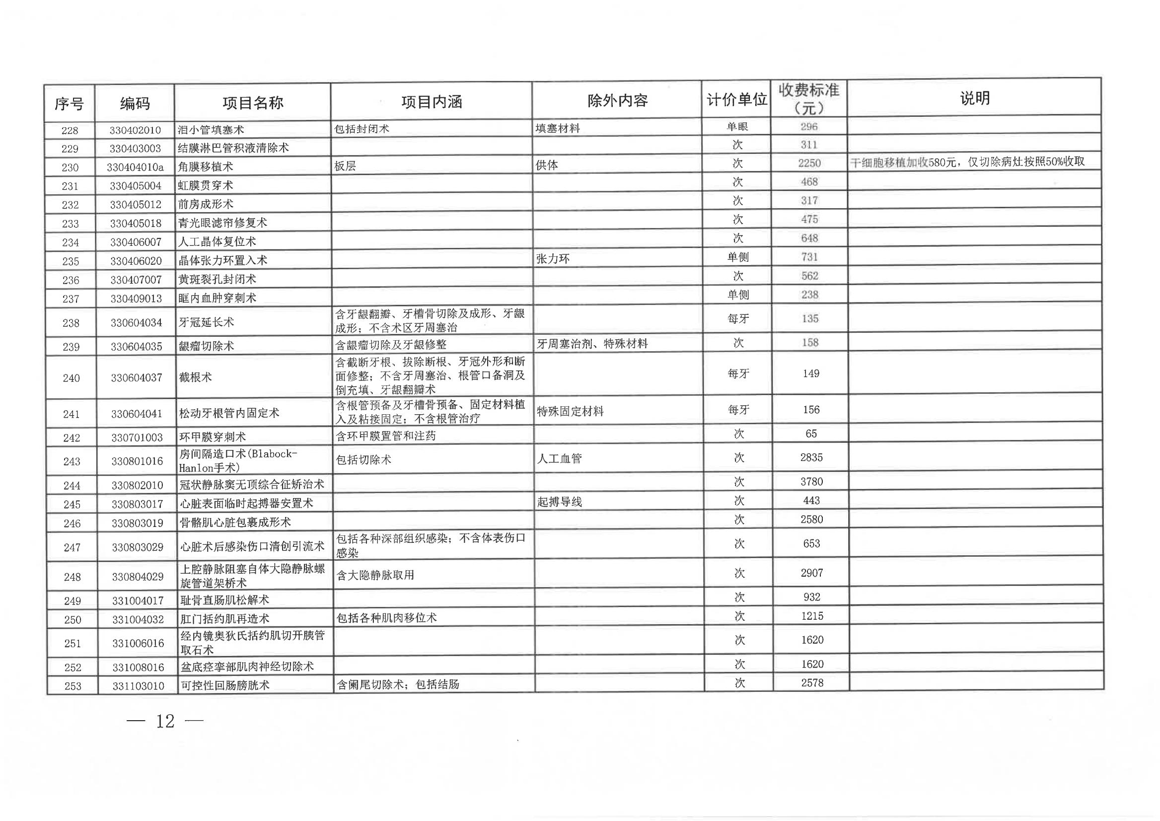 日照市医疗保险局《关于修订日照市公立医疗机构部分医疗服务项目价格的通知》（日医保发〔2024〕7号）(图12)