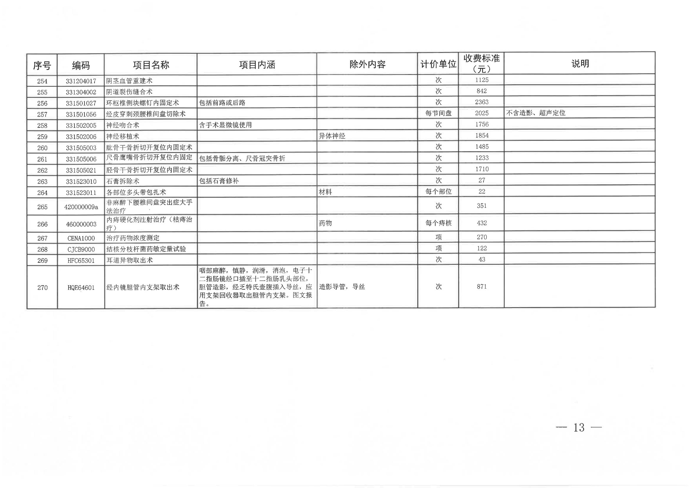 日照市医疗保险局《关于修订日照市公立医疗机构部分医疗服务项目价格的通知》（日医保发〔2024〕7号）(图13)