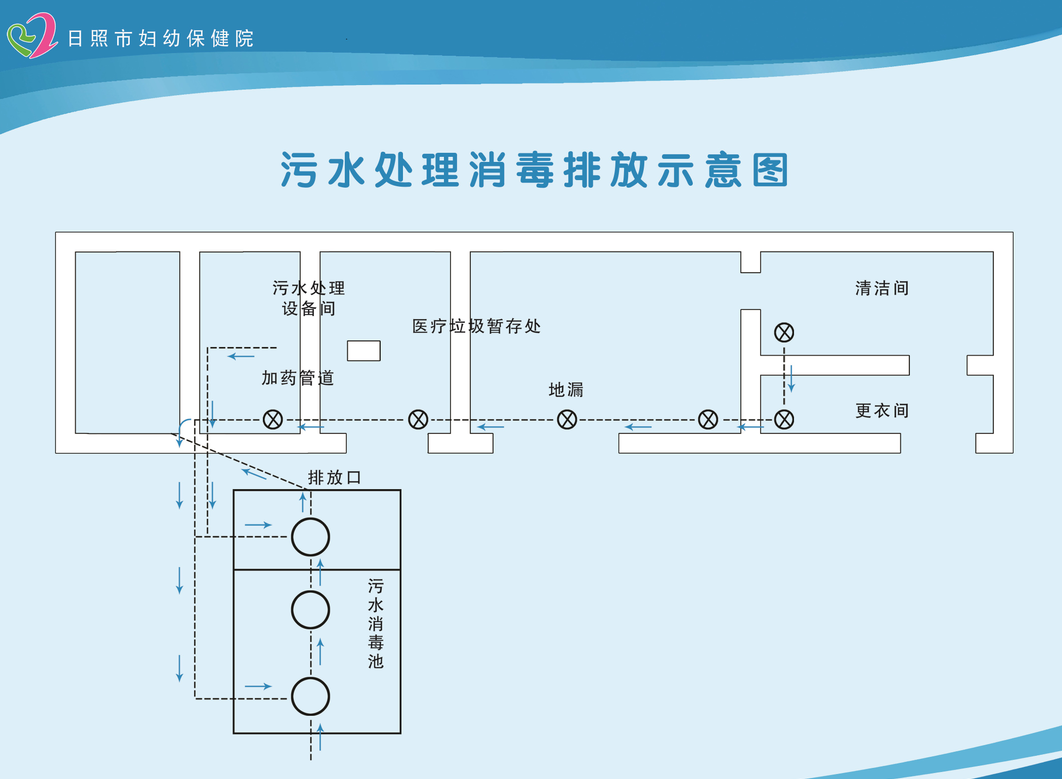 污水处理示意图