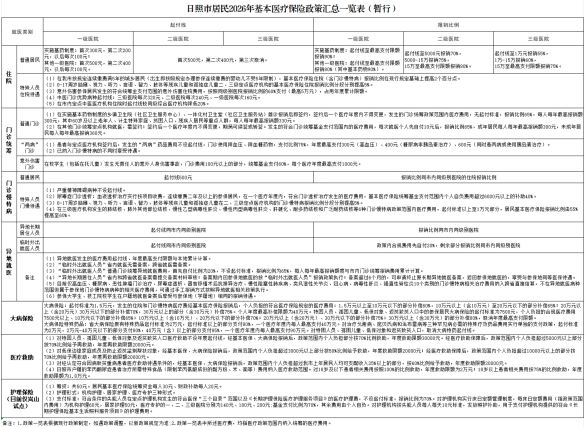 2026年居民医保政策一览.jpg