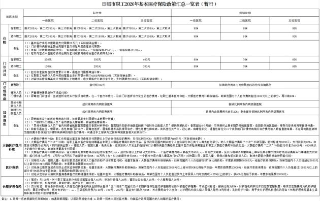 2026年职工医保政策一览.jpg