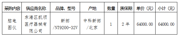 日照市妇幼保健院脑电图仪采购项目中标公示(图1)
