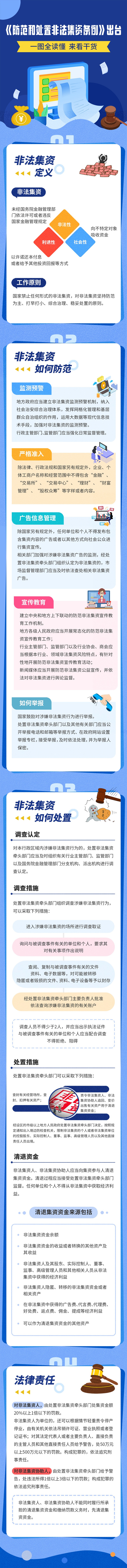 一图看懂《防范和处置非法集资条例》(图1)